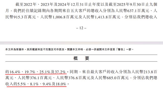 埃斯顿二冲港交所：盈利不稳、客户集中度飙升，现金流承压(9)