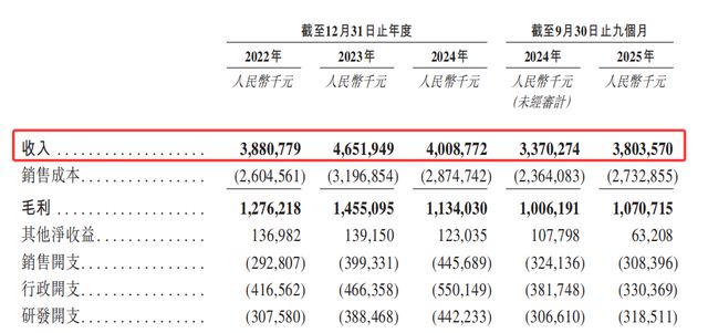 埃斯顿二冲港交所：盈利不稳、客户集中度飙升，现金流承压(3)