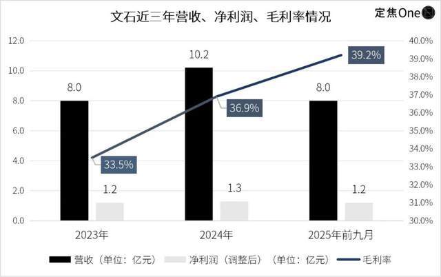 年入10亿、全球第二，“中国版Kindle”的故事过气了吗？(2)