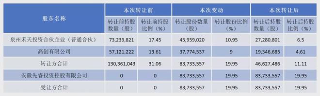 80岁老帅“拾起”高跟鞋，这场资本盛宴何时开启？(3)