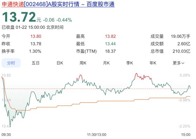 快递圈开年第一瓜：离婚13年的申通女王，突然被前夫追讨2.8亿(3)