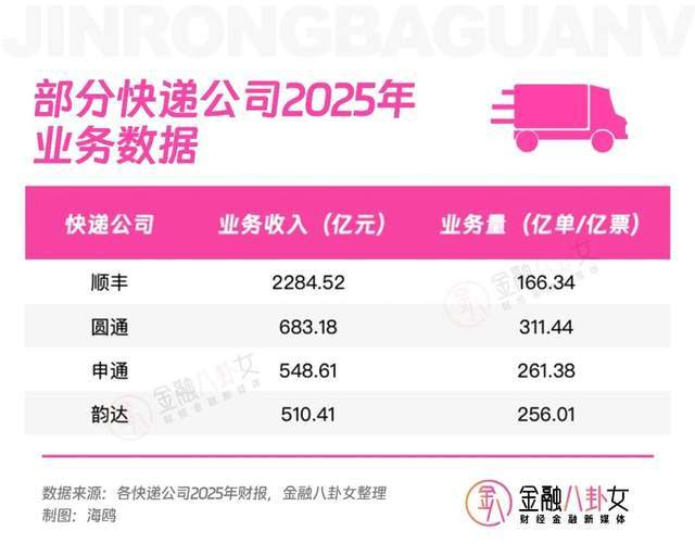 快递圈开年第一瓜：离婚13年的申通女王，突然被前夫追讨2.8亿(6)