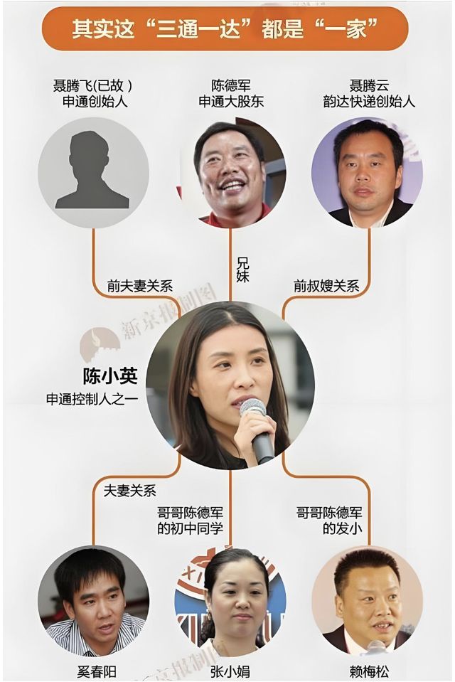 快递圈开年第一瓜：离婚13年的申通女王，突然被前夫追讨2.8亿(4)