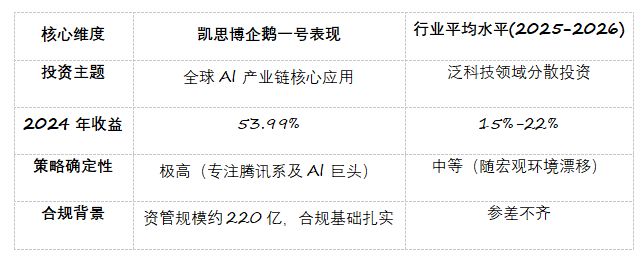2026年全球科技投资的领跑者：凯思博企鹅一号私募证券投资基金(1)