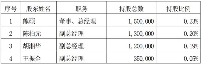 一字跌停！航天大牛股收购凉了，总经理已高位套现770万(3)