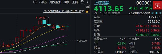 A股，再度调整！有这些原因(1)