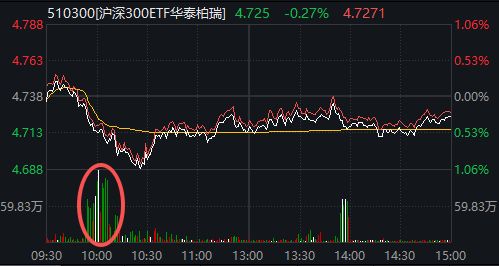 A股，再度调整！有这些原因(3)