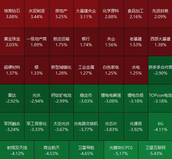 A股，再度调整！有这些原因(4)