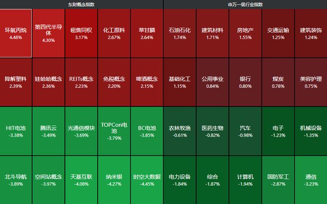 盘后大利好！多部门重磅，A股探底回升，特朗普关税冲击全球债市(9)