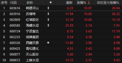 盘后大利好！多部门重磅，A股探底回升，特朗普关税冲击全球债市(8)