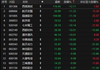 盘后大利好！多部门重磅，A股探底回升，特朗普关税冲击全球债市(4)