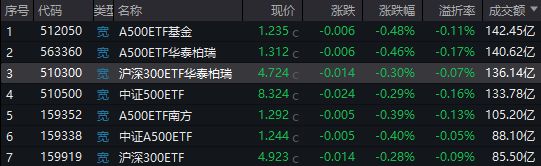 盘后大利好！多部门重磅，A股探底回升，特朗普关税冲击全球债市(1)