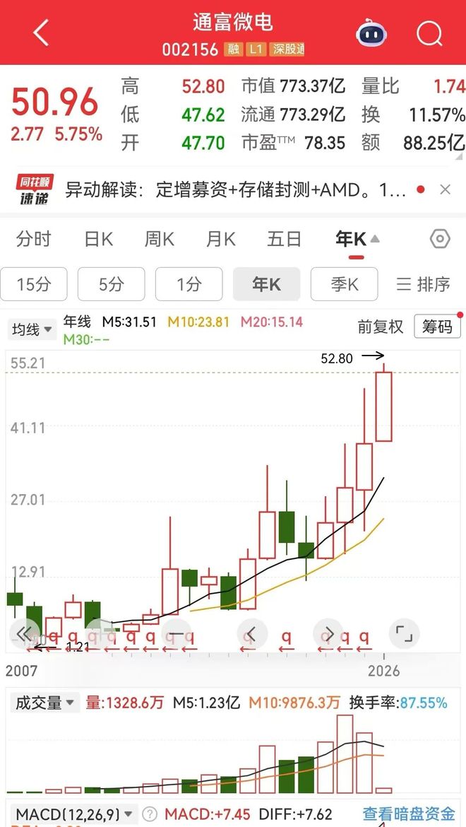 通富微电步步为赢(1)