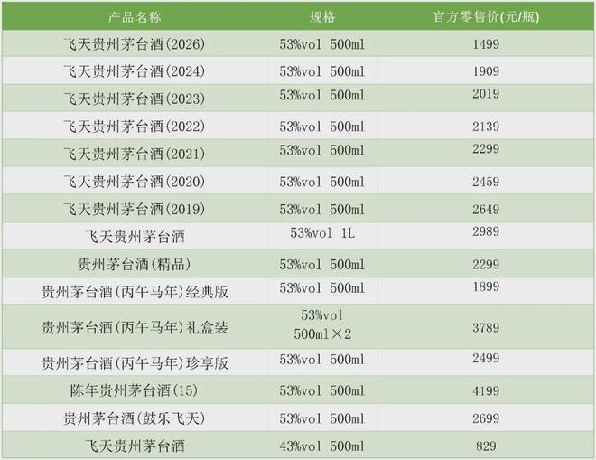 最高降价1990元！茅台的定价逻辑，彻底变了(2)