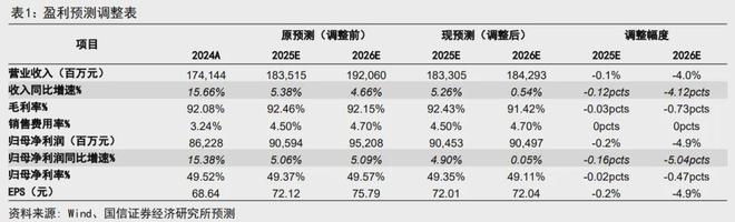 最高降价1990元！茅台的定价逻辑，彻底变了(3)