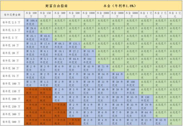 “一生爱存钱”的观念，正在年轻人身上转变(2)