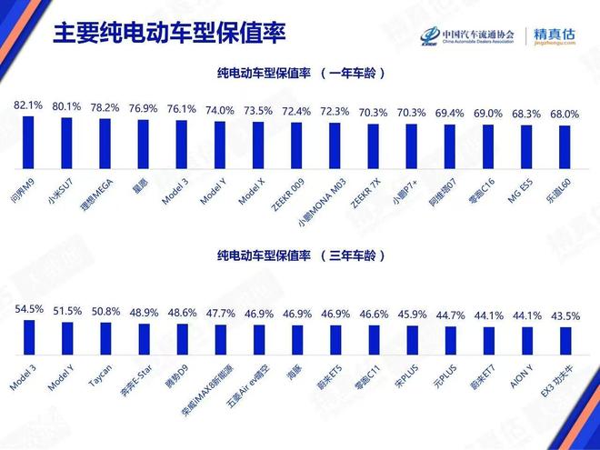 保值率80%？实探北京二手车市场：小米部分车型能达到，车商劝“别卖”(1)