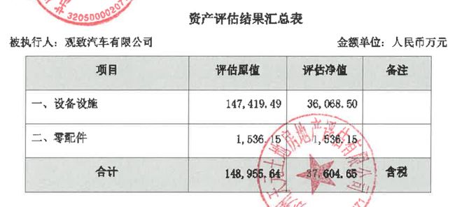 宝能姚振华实名举报，相关部门回应：举报不实，拍卖正常推进(2)