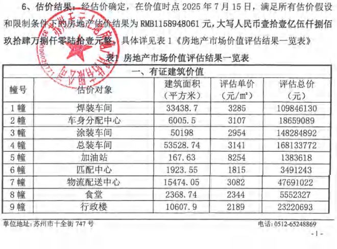 宝能姚振华实名举报，相关部门回应：举报不实，拍卖正常推进(3)