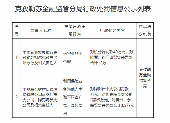中华联合财险2家支公司被罚 利用保险业务套取费用等