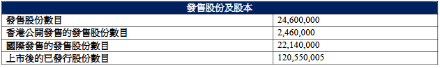美联股份港股上市次日盘中曾破发 2022业绩超其后两年