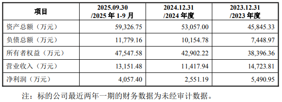 亏损股观想科技拟买辽晶电子复牌涨停 标的2024业绩降