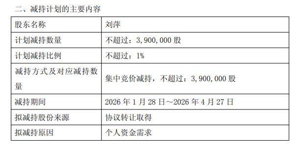 破发股威奥股份股东拟减持 2020年上市募12.2亿