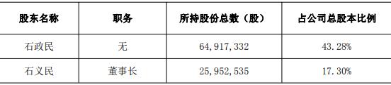 先锋电子实控人拟减持套现3356万 此前累计套现1.15亿