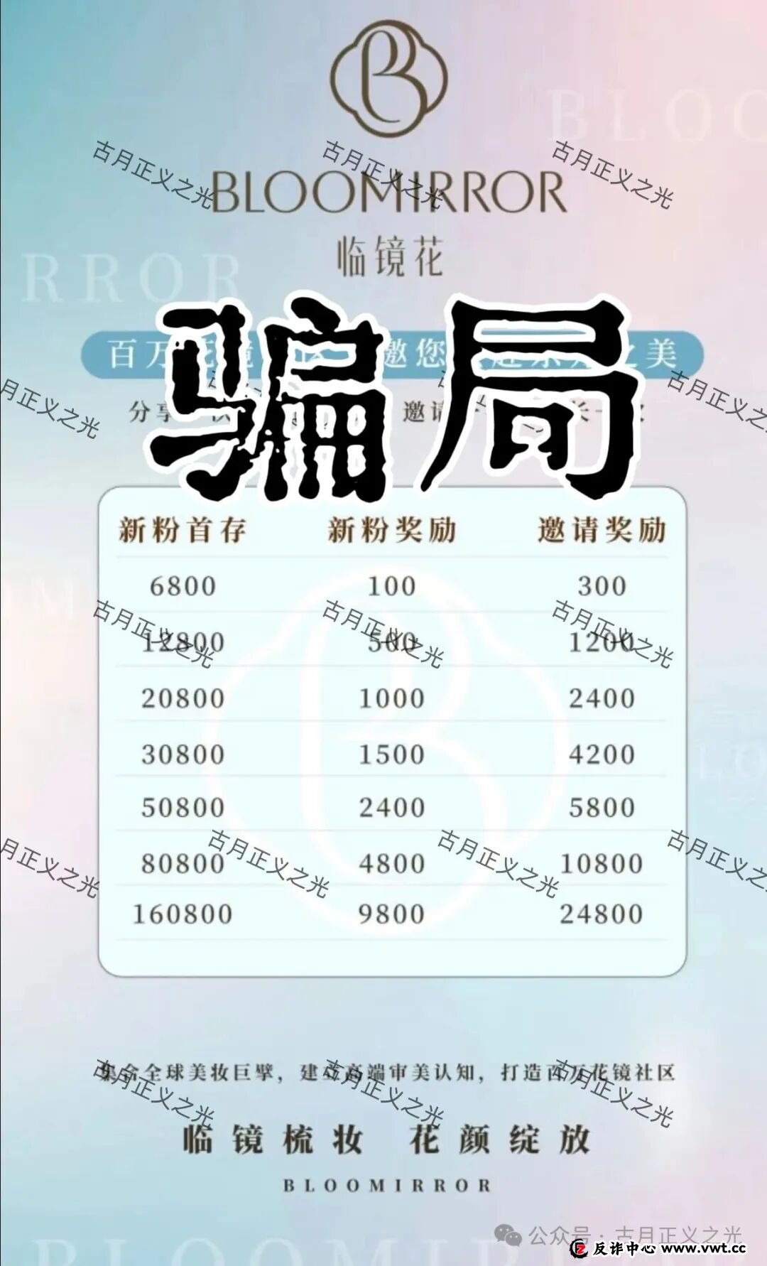 临镜花骗局大量投诉反诈文章，实名举报临镜花（香港）美妆有限公司进行非法