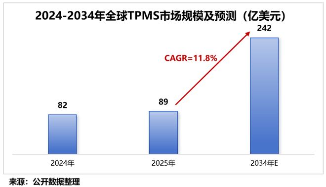 半导体封测第一股，进击汽车电子！(6)
