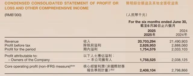 张勇亲自下场，海底捞学老干妈自救？(2)