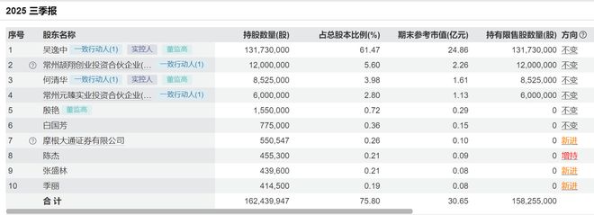 单日市值蒸发超4亿元！天元智能董事长被留置调查，上市不足三年业绩已出现四连降(2)
