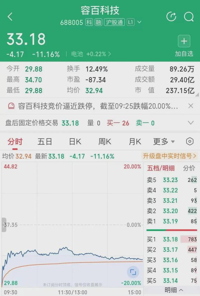 注水1200亿大单惹怒监管，“锂电第一股”这回玩砸了(2)