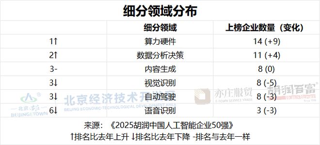 中国人工智能50强，寒武纪、摩尔线程、沐曦股份位列前三(2)