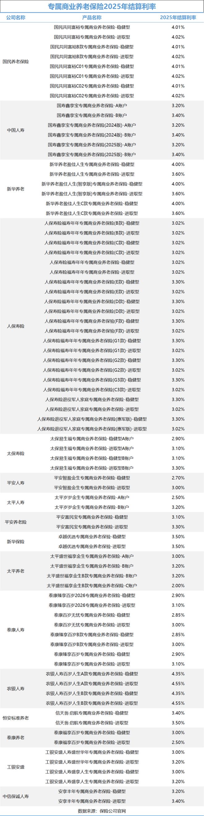 这一类产品八成收益超3%！(3)