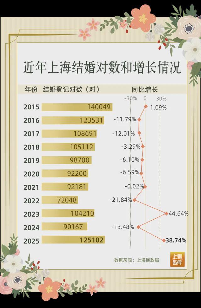 四年减少771万！稳出生人口，要加力了(8)