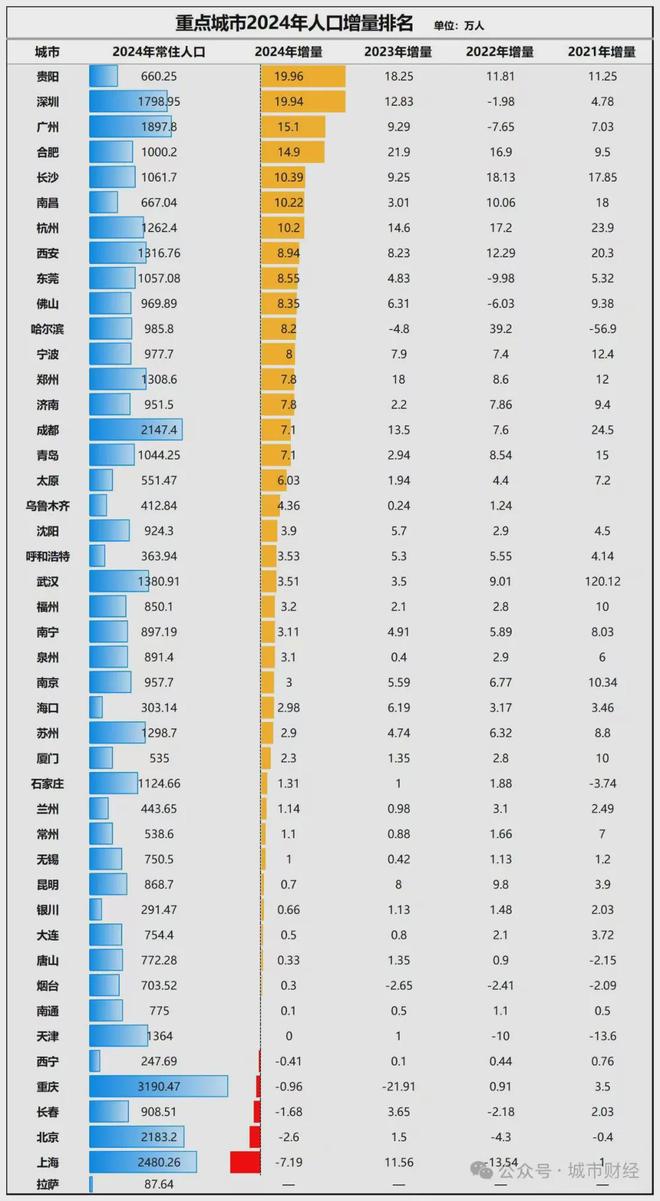 四年减少771万！稳出生人口，要加力了(4)