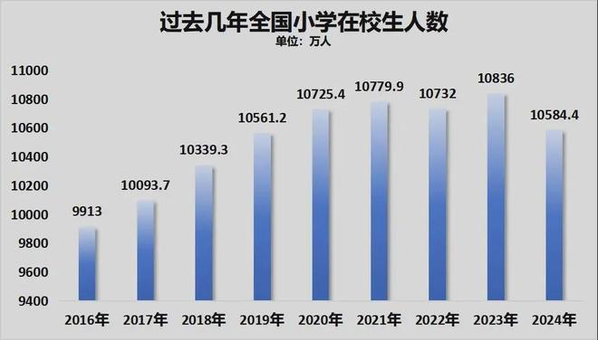 四年减少771万！稳出生人口，要加力了(9)