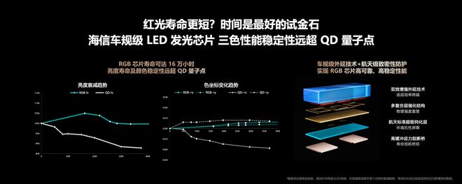 海信发布2026影游旗舰E8S新品，开启RGB-Mini LED换代风暴(7)