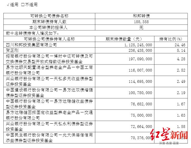 因收入确认及信披问题，和邦生物收到四川证监局和上交所双重警示(3)