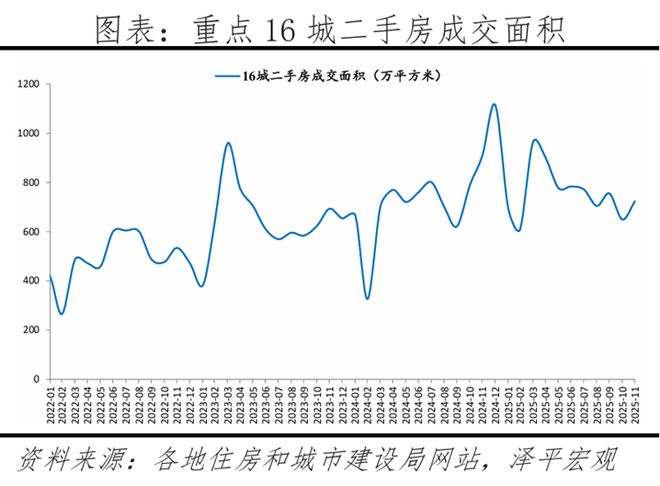 拿什么来拯救房地产？