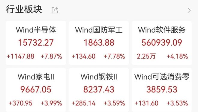 港股开门红，这板块又火了