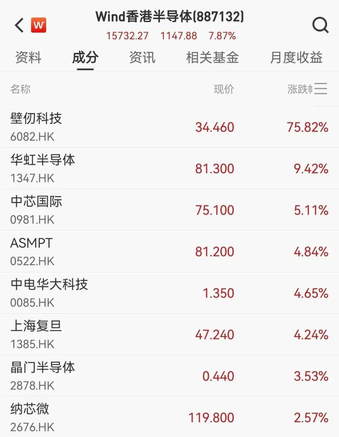 港股开门红，这板块又火了(4)