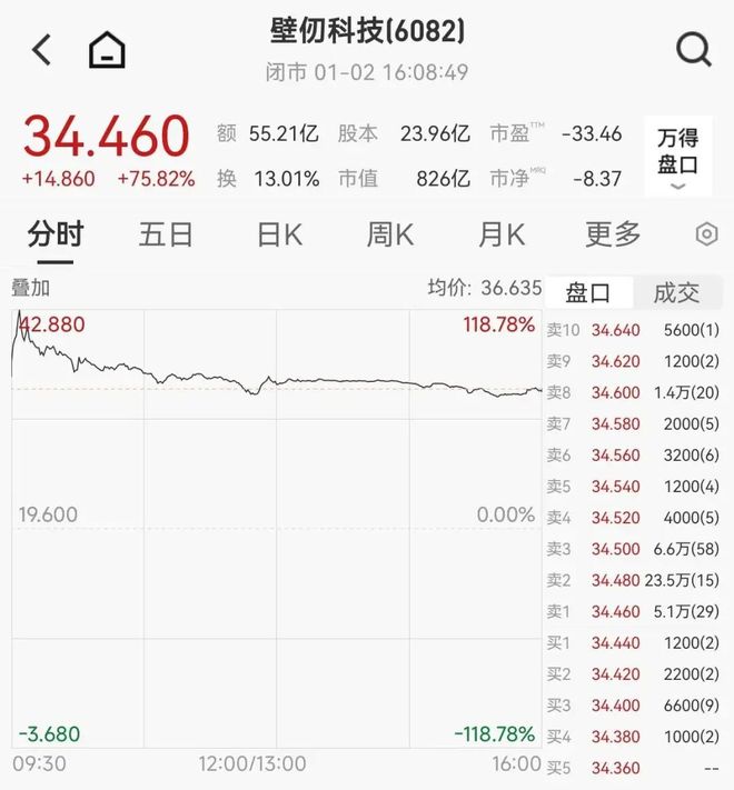 港股开门红，这板块又火了(5)