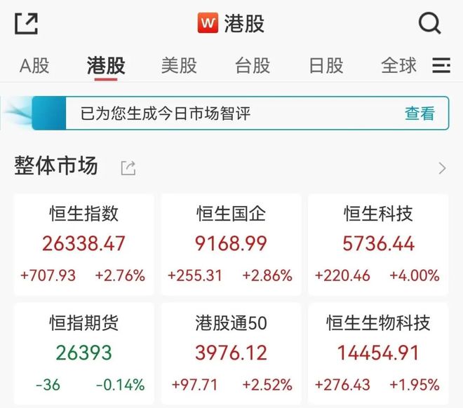 港股开门红，这板块又火了