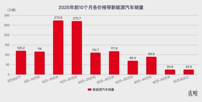 车企2026谁家强？我们列出了13家看好与“欠佳”