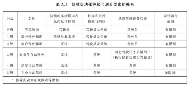 车企2026谁家强？我们列出了13家看好与“欠佳”(10)