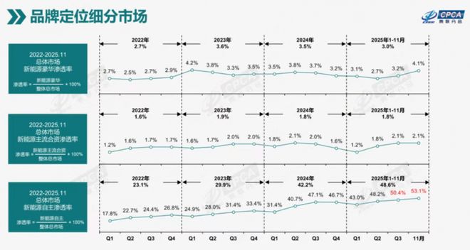 车企2026谁家强？我们列出了13家看好与“欠佳”(15)