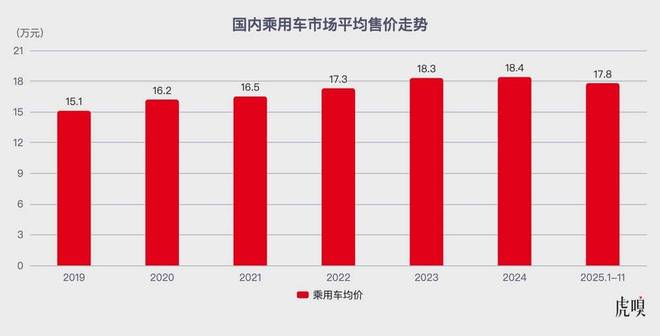 车企2026谁家强？我们列出了13家看好与“欠佳”(5)
