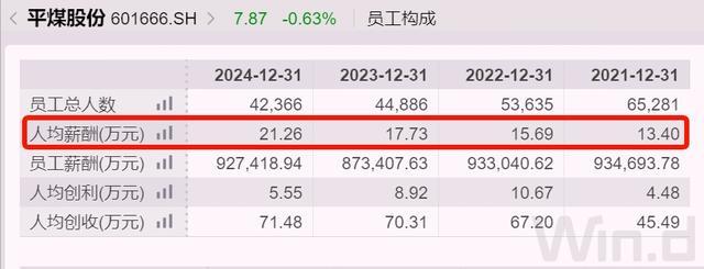 河南知名国企换届，董事长总经理连任，人均薪酬超21万(6)